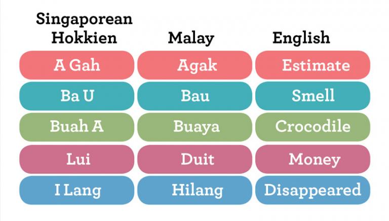 Why Do These Hokkien Words Sound So Similar to Japanese?