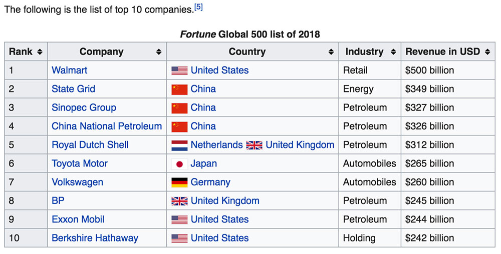 The Reality Of Chinas State Owned And Privately Owned Enterprises 4228