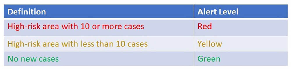 Dengue Colour Coded Alert System